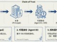 2026 AI Agent經濟展望：重塑AI身份與網絡價值流轉