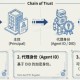 2026 AI Agent經濟展望：重塑AI身份與網絡價值流轉
