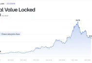 Chaos Labs離場，Aave失去了最後一位風險守門人