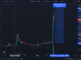 房價「做空工具」誕生，Polymarket上線房地產預測市場