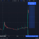 房價「做空工具」誕生，Polymarket上線房地產預測市場