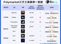 玩玩Polymarket，用這7個工具就夠了（附完整教學）