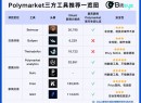 玩玩Polymarket，用這7個工具就夠了（附完整教學）