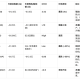 深入解讀加密協議回購機制的效能分化與價值捕獲