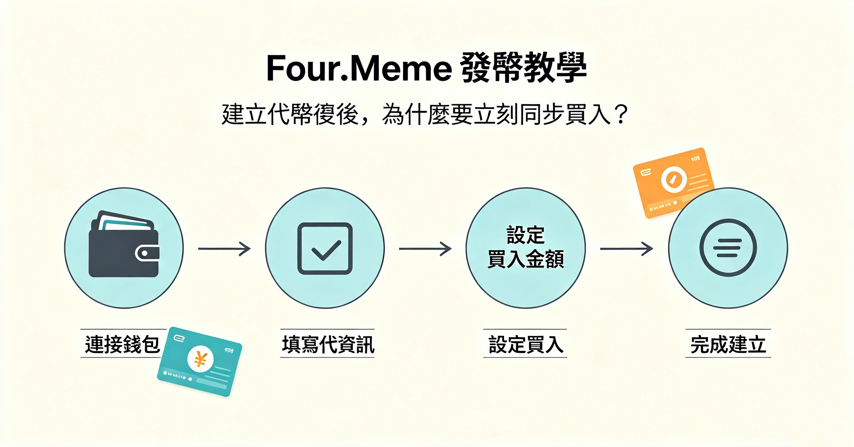 FOUR创建并捆绑买入_繁体.png FOUR创建并捆绑买入_繁体.png